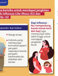 Siapa Berisiko Untuk Mendapat Jangkitan Teruk Influenza-Like-Illness (ILI) dan COVID-19?